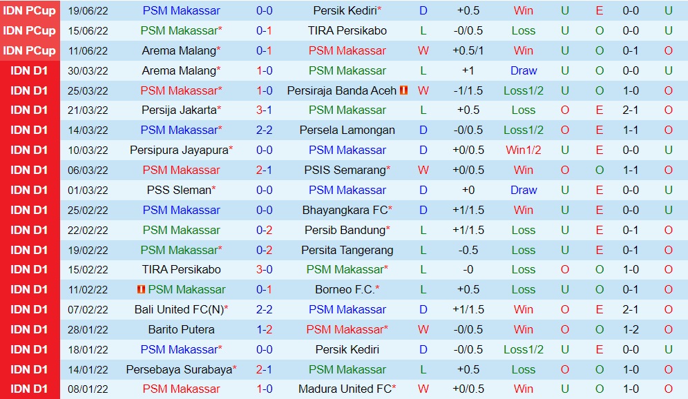 Nhận định PSM Makassar vs Kuala Lumpur City 19h00 ngày 246 (AFC Cup 2022) 2