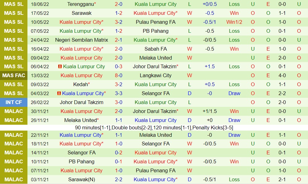 Nhận định PSM Makassar vs Kuala Lumpur City 19h00 ngày 246 (AFC Cup 2022) 3