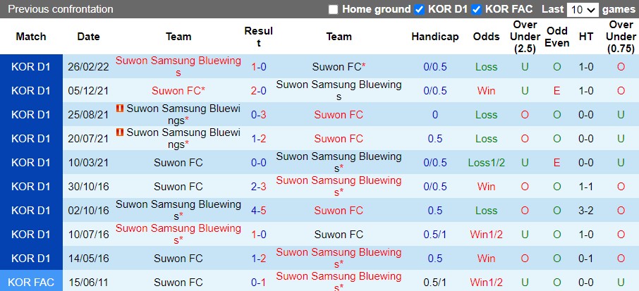 Nhận định Suwon FC vs Suwon Bluewings 17h00 ngày 256(VĐQG Hàn Quốc 2022) 2 Nhận định Suwon FC vs Suwon Bluewings 17h00 ngày 256(VĐQG Hàn Quốc 2022) 2