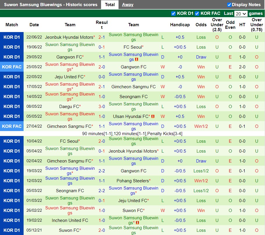 Nhận định Suwon FC vs Suwon Bluewings 17h00 ngày 256(VĐQG Hàn Quốc 2022) 4 Nhận định Suwon FC vs Suwon Bluewings 17h00 ngày 256(VĐQG Hàn Quốc 2022) 4