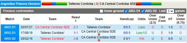 Nhận định Talleres vs Central Cordoba 1h30 ngày 266(VĐQG Argentina 2022) 2
