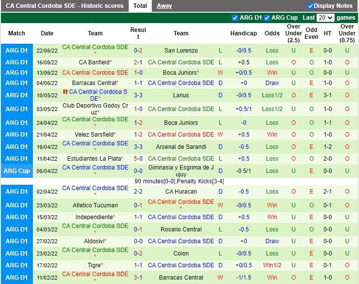 Nhận định Talleres vs Central Cordoba 1h30 ngày 266(VĐQG Argentina 2022) 4