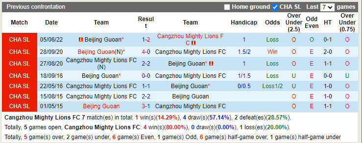 Nhận định Cangzhou Mighty Lions vs Beijing Guoan 15h30 ngày 256 (VĐQG Trung Quốc 2022) 2