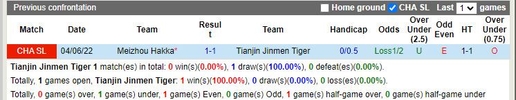 Nhận định Tianjin Jinmen Tiger vs Meizhou Hakka 18h30 ngày 256 (VĐQG Trung Quốc 2022) 2