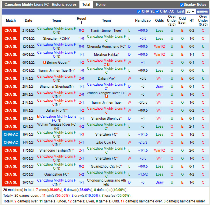 Nhận định Cangzhou Mighty Lions vs Beijing Guoan 15h30 ngày 256 (VĐQG Trung Quốc 2022) 3