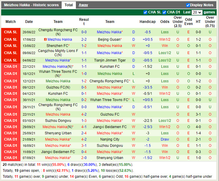 Nhận định Tianjin Jinmen Tiger vs Meizhou Hakka 18h30 ngày 256 (VĐQG Trung Quốc 2022) 4