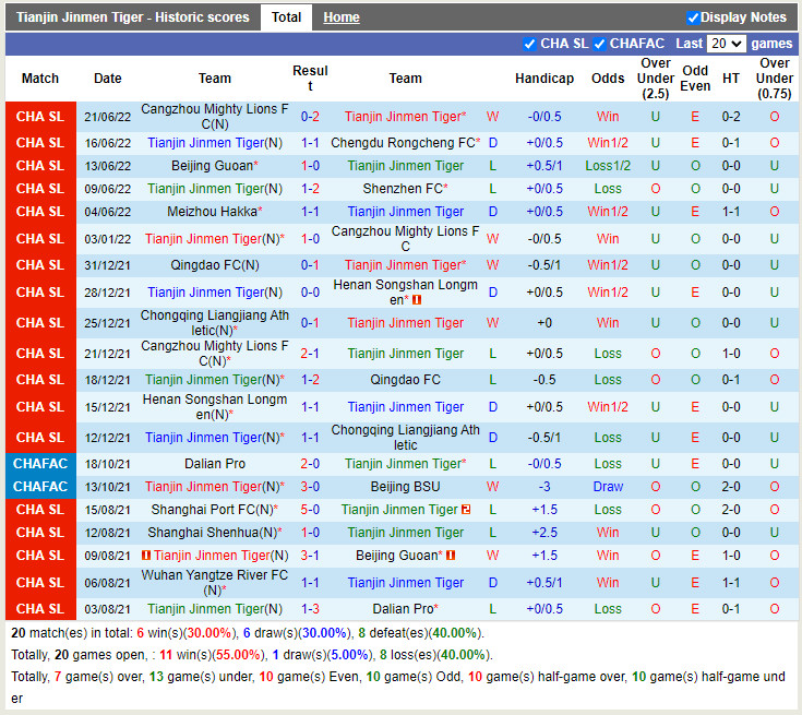 Nhận định Tianjin Jinmen Tiger vs Meizhou Hakka 18h30 ngày 256 (VĐQG Trung Quốc 2022) 3