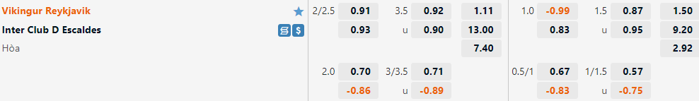Inter Club Escaldes vs Vikingur