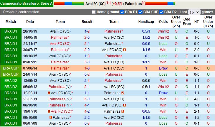 Nhận định Avai vs Palmeiras 2h00ngày 276 (VĐQG Brazil 2022) 2