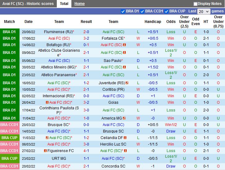 Nhận định Avai vs Palmeiras 2h00ngày 276 (VĐQG Brazil 2022) 3