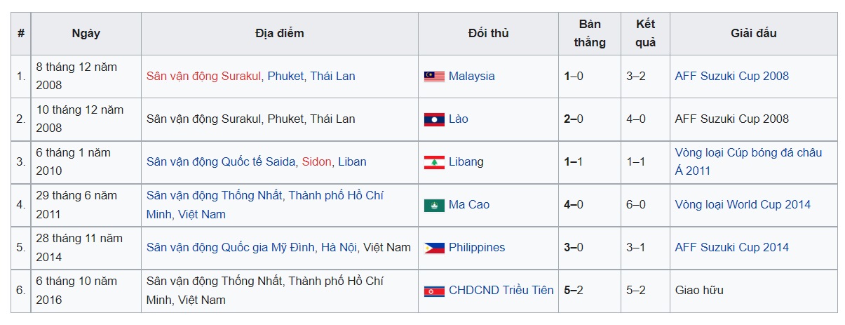 Tiểu sử cầu thủ Phạm Thành Lương 2