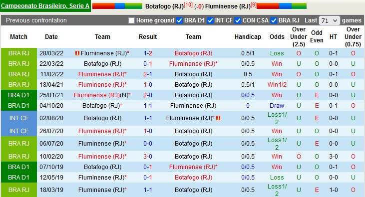 Nhận định Botafogo vs Fluminense 2h00ngày 276 (VĐQG Brazil 2022) 2
