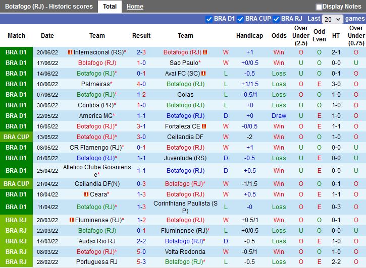 Nhận định Botafogo vs Fluminense 2h00ngày 276 (VĐQG Brazil 2022) 3