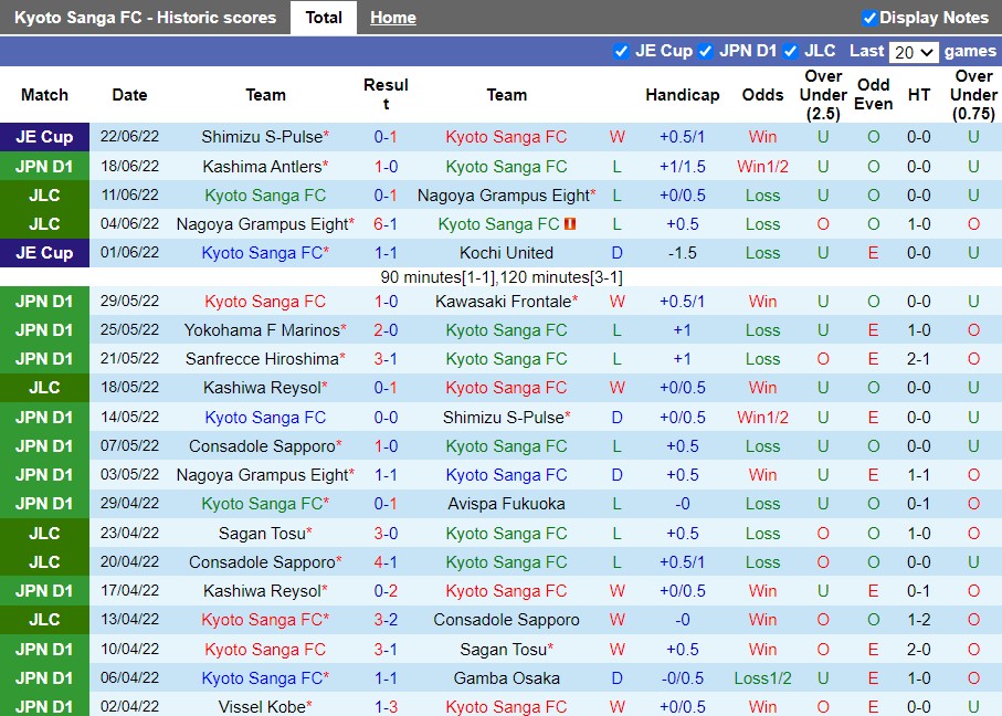 Nhận định Kyoto Sanga vs Shonan Bellmare 16h30 ngày 266 (VĐQG Nhật Bản 2022) 3