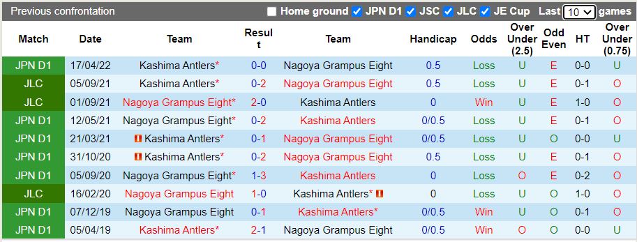 Nhận định Nagoya Grampus vs Kashima Antlers 16h00 ngày 266 (VĐQG Nhật Bản 2022) 2