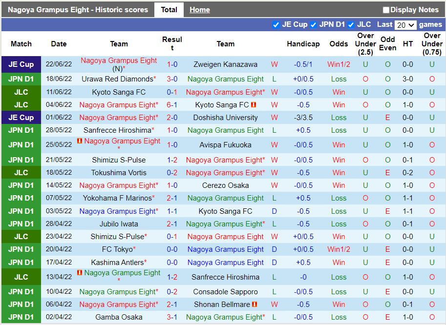 Nhận định Nagoya Grampus vs Kashima Antlers 16h00 ngày 266 (VĐQG Nhật Bản 2022) 3