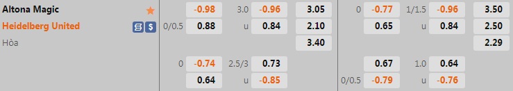 Nhận định Altona Magic vs Heidelberg United 15h00 ngày 256 (VĐ bang Victoria 2022) 1