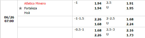 Nhận định Atletico Mineiro vs Fortaleza 7h00 ngày 266 (VĐQG Brazil 2022) 1