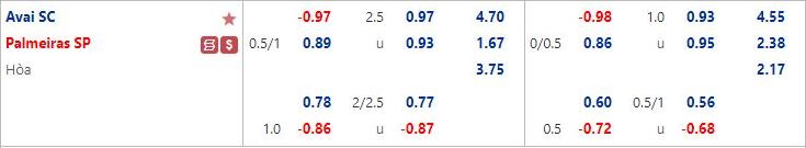 Nhận định Avai vs Palmeiras 2h00ngày 276 (VĐQG Brazil 2022) 1