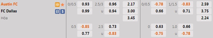 Nhận định bóng đá Austin vs Dallas 8h00 ngày 266 (Nhà Nghề Mỹ 2022) 1
