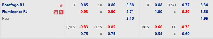 Nhận định Botafogo vs Fluminense 2h00ngày 276 (VĐQG Brazil 2022) 1
