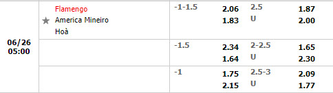 Nhận định Flamengo vs America Mineiro 5h00 ngày 266 (VĐQG Brazil 2022) 1