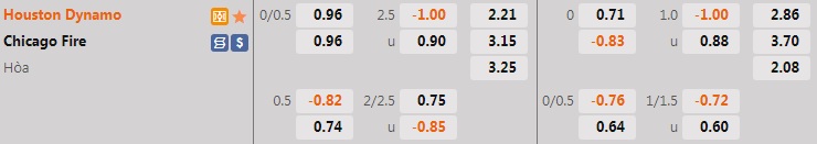 Nhận định Houston Dynamo vs Chicago Fire 7h00 ngày 266 (Nhà Nghề Mỹ 2022) 1