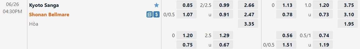 Nhận định Kyoto Sanga vs Shonan Bellmare 16h30 ngày 266 (VĐQG Nhật Bản 2022) 1