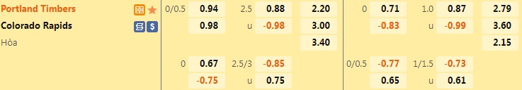 Nhận định Portland Timbers vs Colorado Rapids 9h30 ngày 266 (Nhà Nghề Mỹ 2022) 1