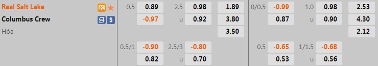 Nhận định Real Salt Lake vs Columbus Crew 9h00 ngày 266 (Nhà Nghề Mỹ 2022) 1