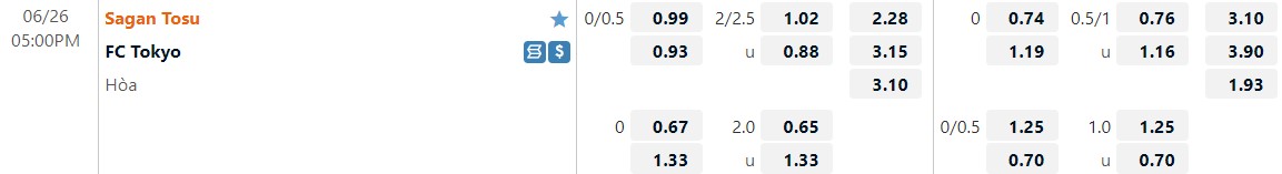 Nhận định Sagan Tosu vs Tokyo 17h00 ngày 266 (VĐQG Nhật Bản 2022) 1