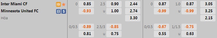 Nhận định, soi kèo Inter Miami vs Minnesota 7h00 ngày 266 (Nhà Nghề Mỹ 2022) 1