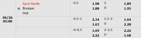 Nhận định Sport Recife vs Brusque 5h00 ngày 266 (Hạng 2 Brazil 2022) 1 Nhận định Sport Recife vs Brusque 5h00 ngày 266 (Hạng 2 Brazil 2022) 1
