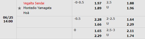 Nhận định Vegalta Sendai vs Montedio Yamagata 14h00 ngày 256 (Hạng 2 Nhật 2022) 1