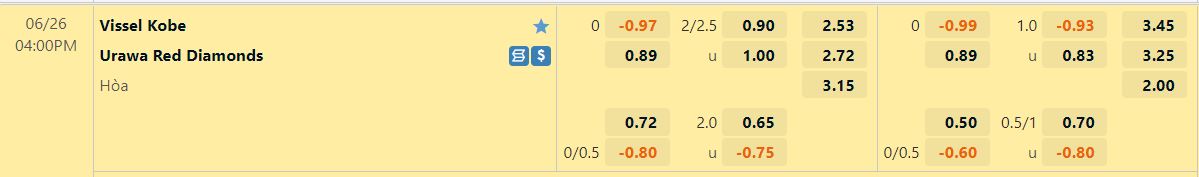 Nhận định Vissel Kobe vs Urawa Red 16h00ngày 266 (VĐQG Nhật Bản 2022) 1