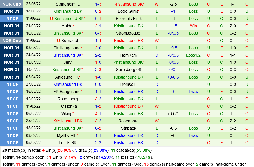 Rosenborg vs Kristiansund Rosenborg vs Kristiansund