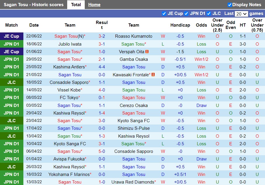 Nhận định Sagan Tosu vs Tokyo 17h00 ngày 266 (VĐQG Nhật Bản 2022) 3