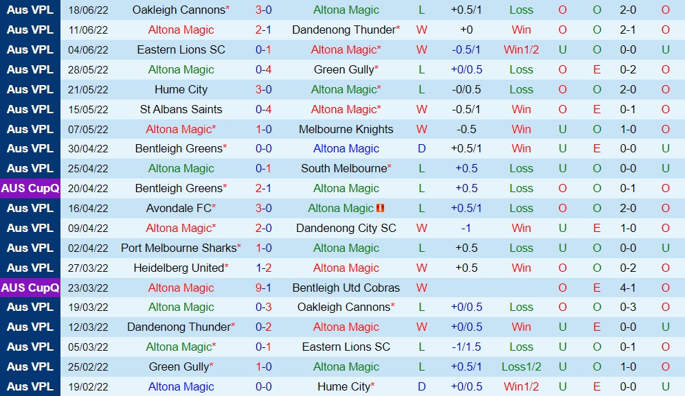 Nhận định Altona Magic vs Heidelberg United 15h00 ngày 256 (VĐ bang Victoria 2022) 3