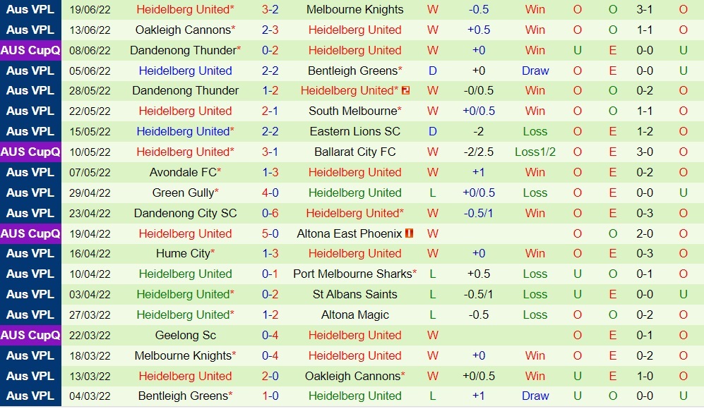 Nhận định Altona Magic vs Heidelberg United 15h00 ngày 256 (VĐ bang Victoria 2022) 4