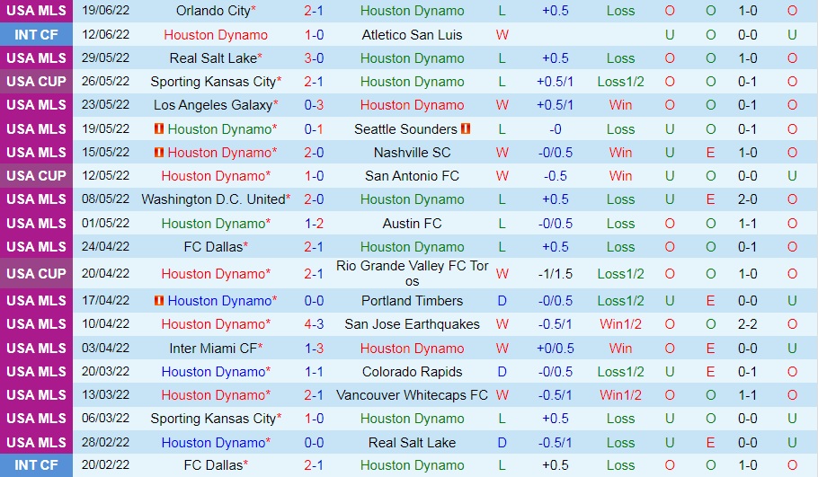 Nhận định Houston Dynamo vs Chicago Fire 7h00 ngày 266 (Nhà Nghề Mỹ 2022) 3