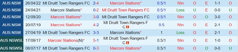 Nhận định Marconi Stallions vs Mt Druitt Town Rangers 16h00 ngày 256 (VĐ bang New South Wales 2022) 2