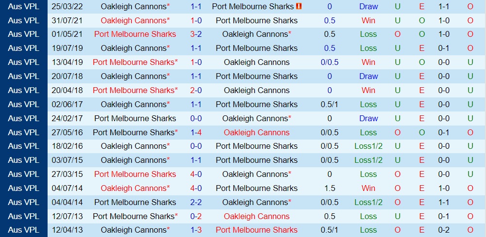 Nhận định Port Melbourne Sharks vs Oakleigh Cannons 14h30 ngày 256 (VĐ bang Victoria 2022) 2