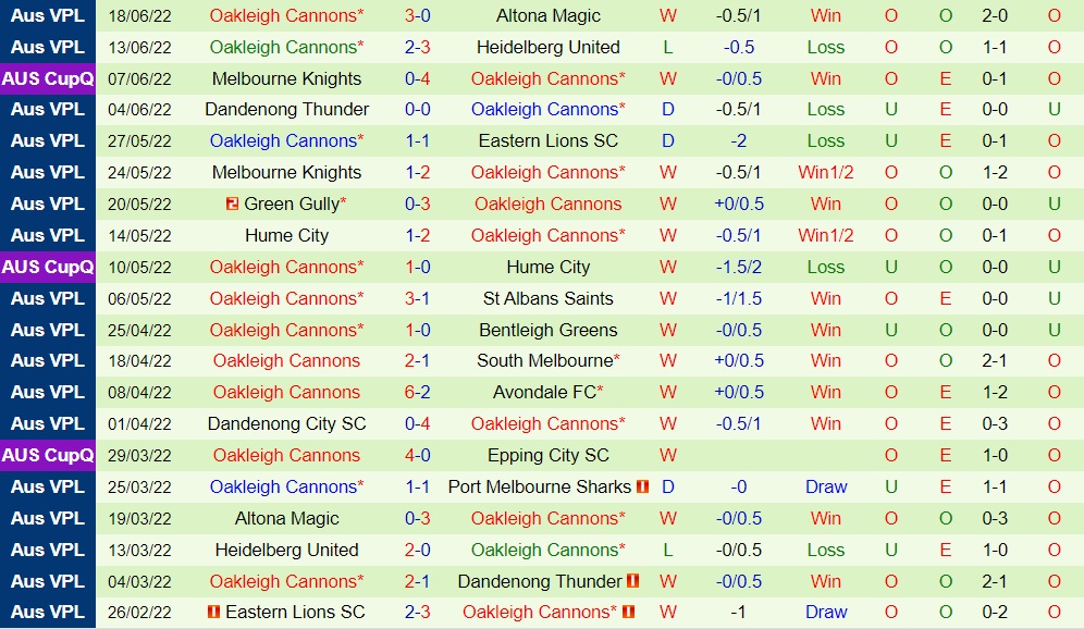 Nhận định Port Melbourne Sharks vs Oakleigh Cannons 14h30 ngày 256 (VĐ bang Victoria 2022) 4