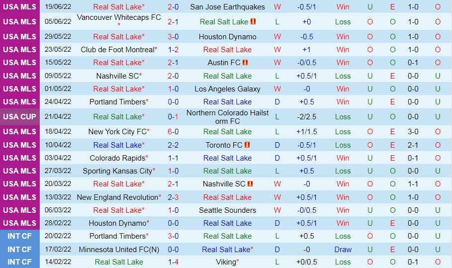 Nhận định Real Salt Lake vs Columbus Crew 9h00 ngày 266 (Nhà Nghề Mỹ 2022) 3