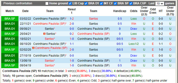 Nhận định Corinthians vs Santos 5h00 ngày 266 (VĐQG Brazil 2022) 2