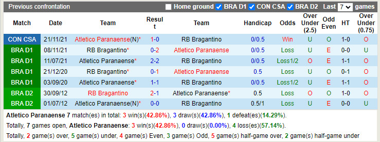 Nhận định Paranaense vs Bragantino 2h30 ngày 266 (VĐQG Brazil 2022) 2