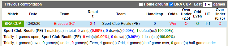 Nhận định Sport Recife vs Brusque 5h00 ngày 266 (Hạng 2 Brazil 2022) 2 Nhận định Sport Recife vs Brusque 5h00 ngày 266 (Hạng 2 Brazil 2022) 2