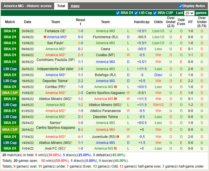 Nhận định Flamengo vs America Mineiro 5h00 ngày 266 (VĐQG Brazil 2022) 4