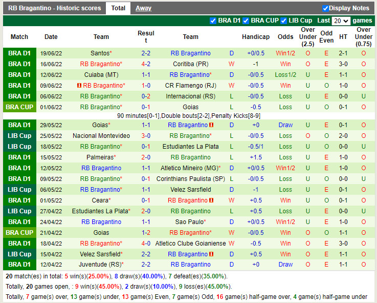 Nhận định Paranaense vs Bragantino 2h30 ngày 266 (VĐQG Brazil 2022) 4