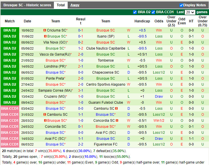Nhận định Sport Recife vs Brusque 5h00 ngày 266 (Hạng 2 Brazil 2022) 4 Nhận định Sport Recife vs Brusque 5h00 ngày 266 (Hạng 2 Brazil 2022) 4